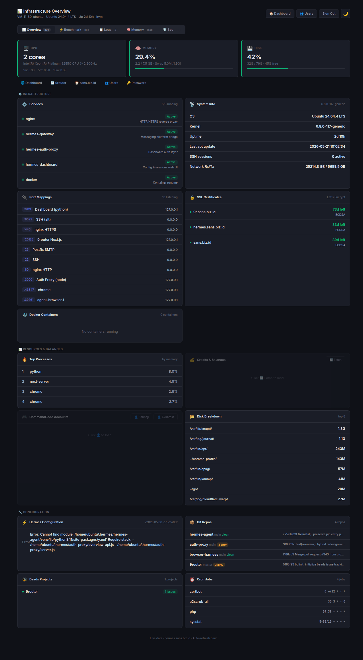 Infrastructure Dashboard
