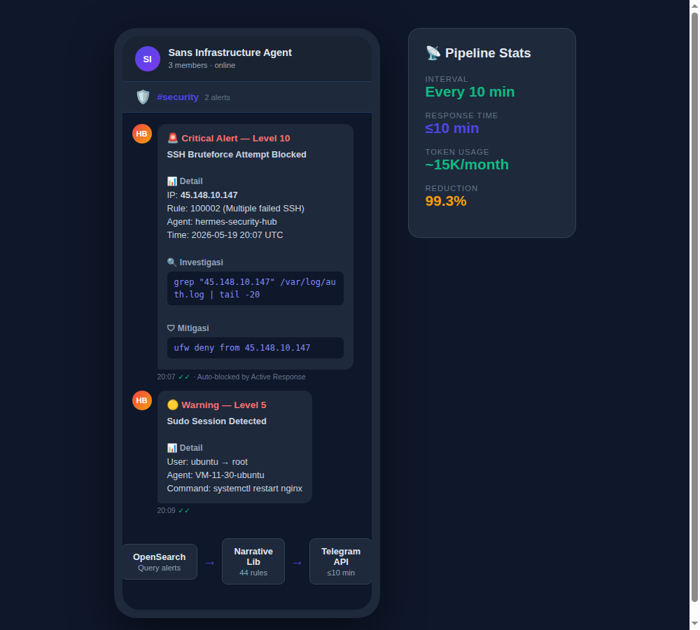 Webhook Subscriptions
